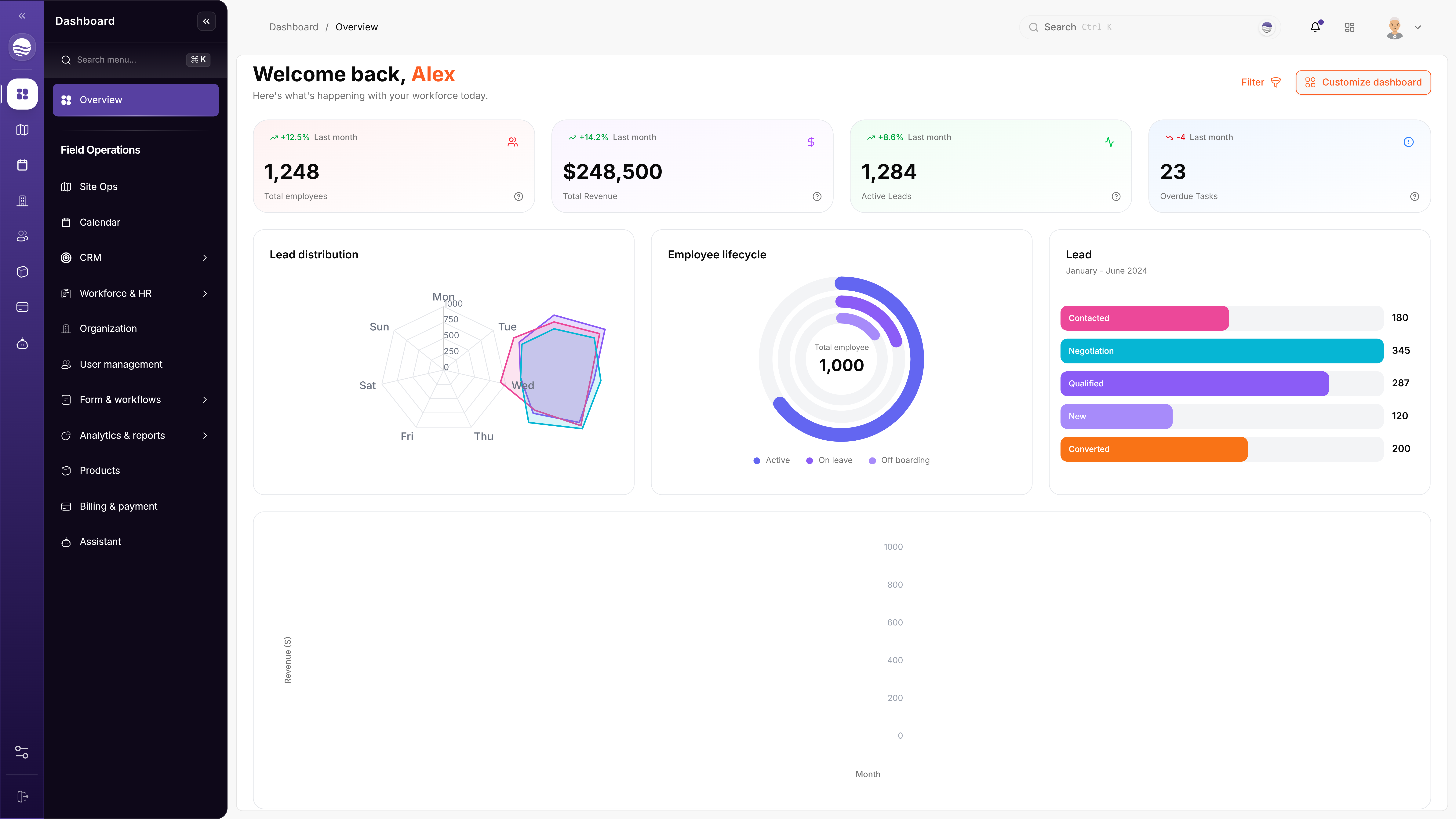 INSUROPIA Dashboard